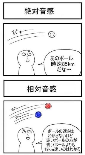 絶対音感と相対音感 東京･中野･練馬･江古田・ヴァイオリン･ヴィオラ・音楽教室