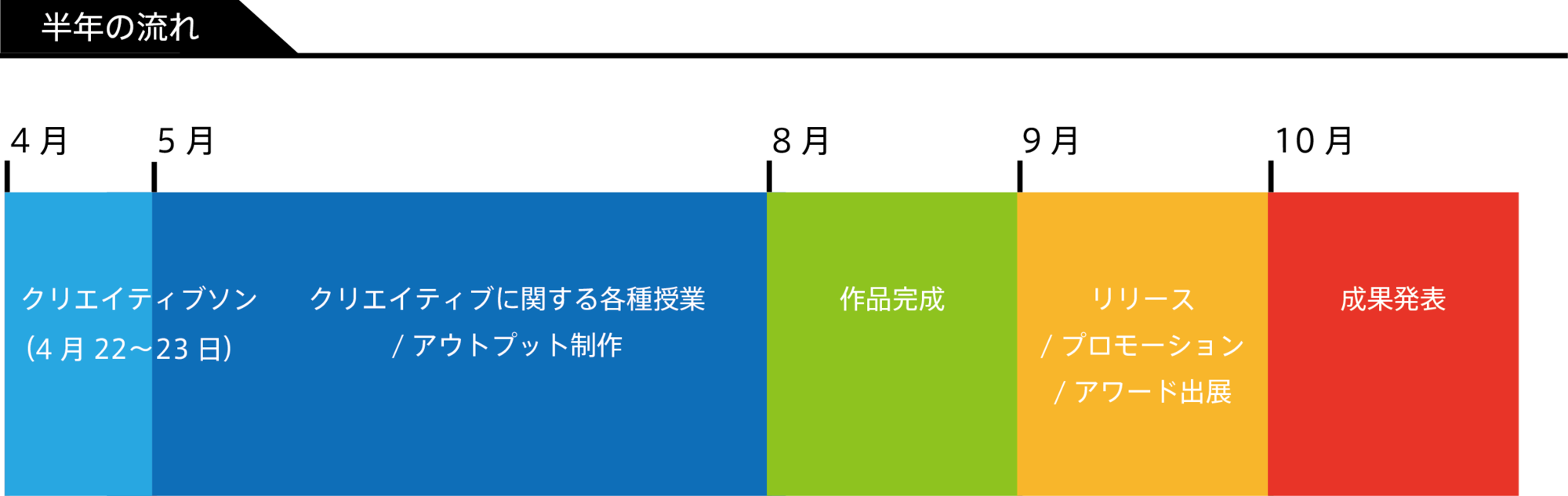 f:id:kakijiro:20170428212240p:plain
