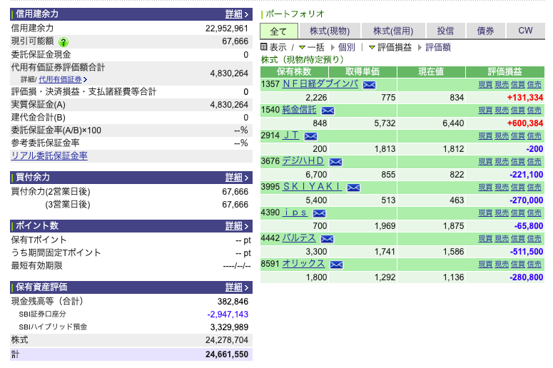 7月最終週 投資成績 マイナス92万 30代で億トレになりたいブログ