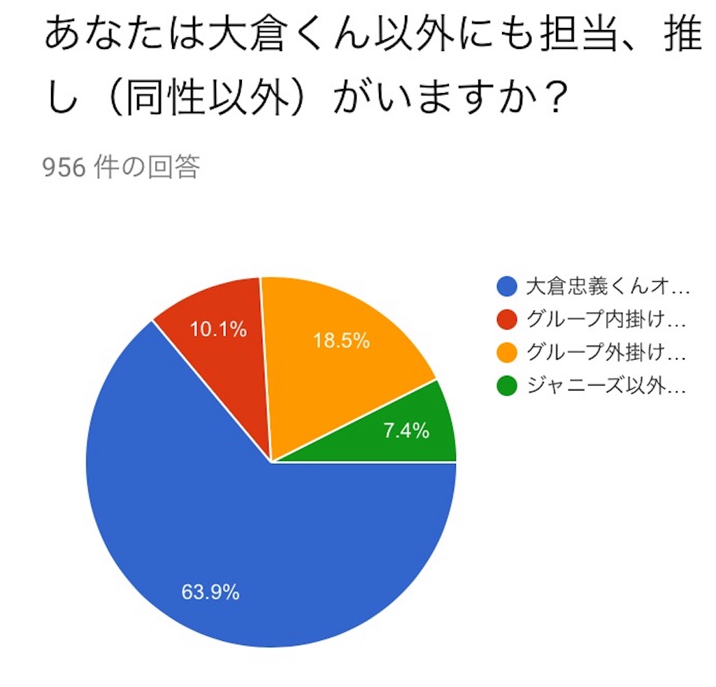 大倉 忠義 ブログ