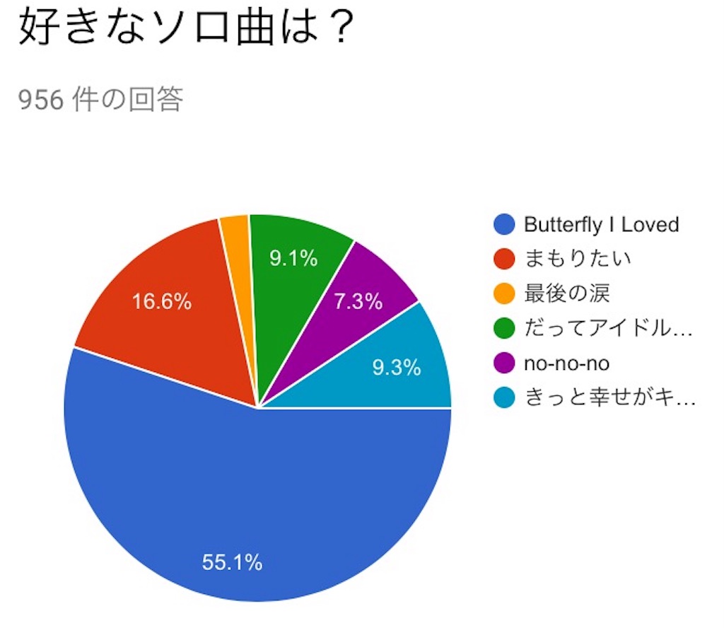 大倉忠義誕生日企画 私の好きな忠義くん 開票結果 たっちょんに会いたっちょん