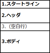 f:id:kakisoft:20170616021318p:plain f:id:kakisoft:20170616021318p:plain