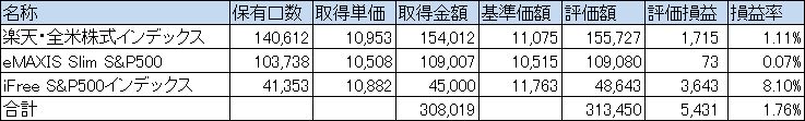 f:id:kakitama_soup:20190908023020j:plain f:id:kakitama_soup:20190908023020j:plain