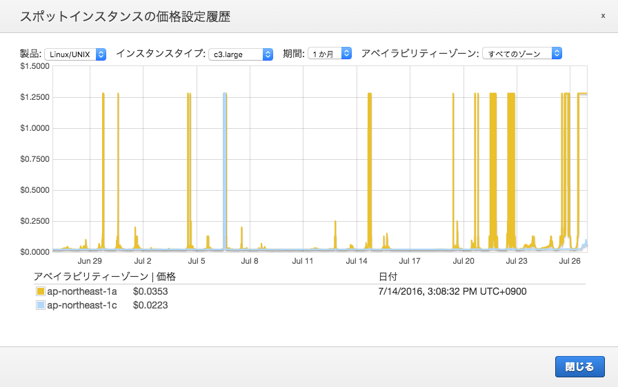 f:id:kakku22:20160726223716p:plain