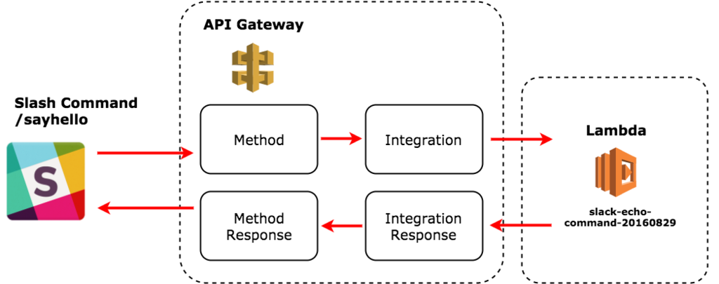f:id:kakku22:20160830175952p:plain f:id:kakku22:20160830175952p:plain