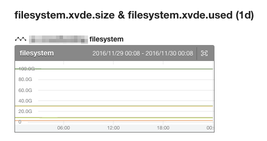 f:id:kakku22:20161130001133p:plain