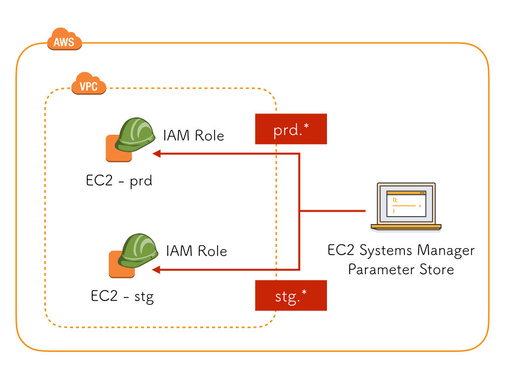 f:id:kakku22:20170610180308j:plain