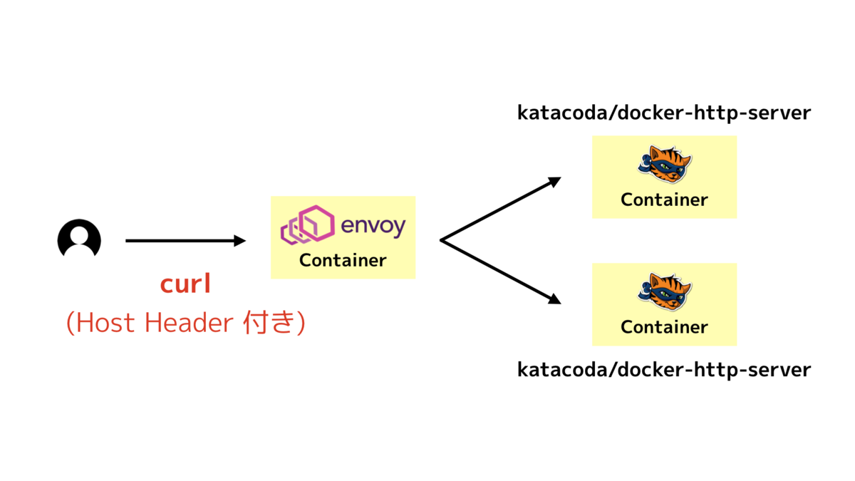 f:id:kakku22:20191201025819p:plain f:id:kakku22:20191201025819p:plain