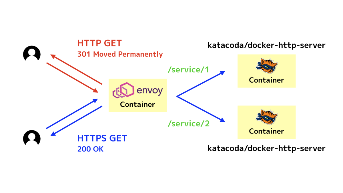 f:id:kakku22:20191206135928p:plain f:id:kakku22:20191206135928p:plain
