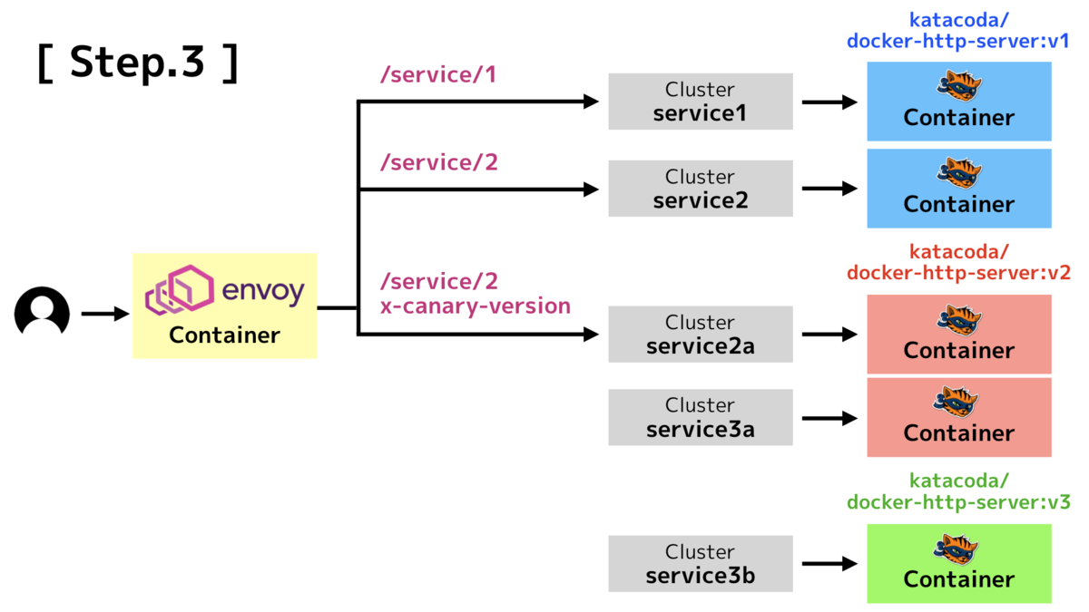 f:id:kakku22:20200112132915p:plain