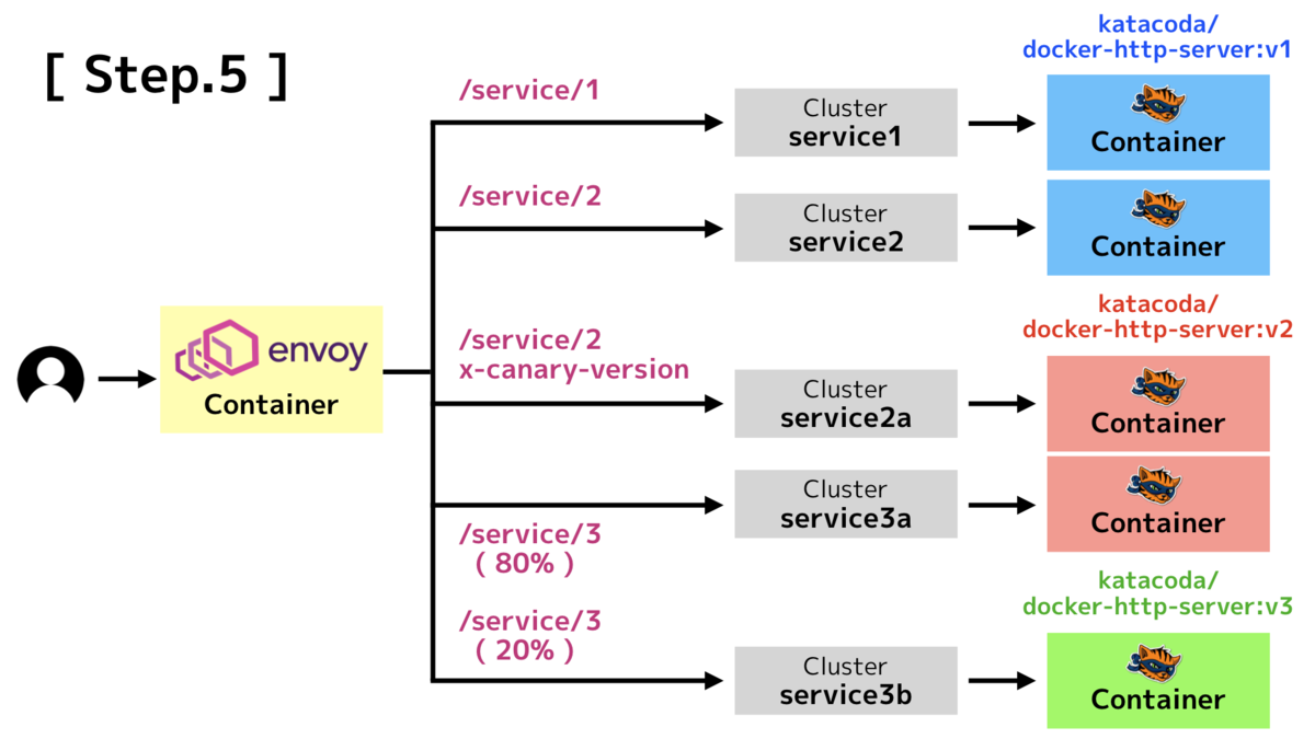 f:id:kakku22:20200112132930p:plain