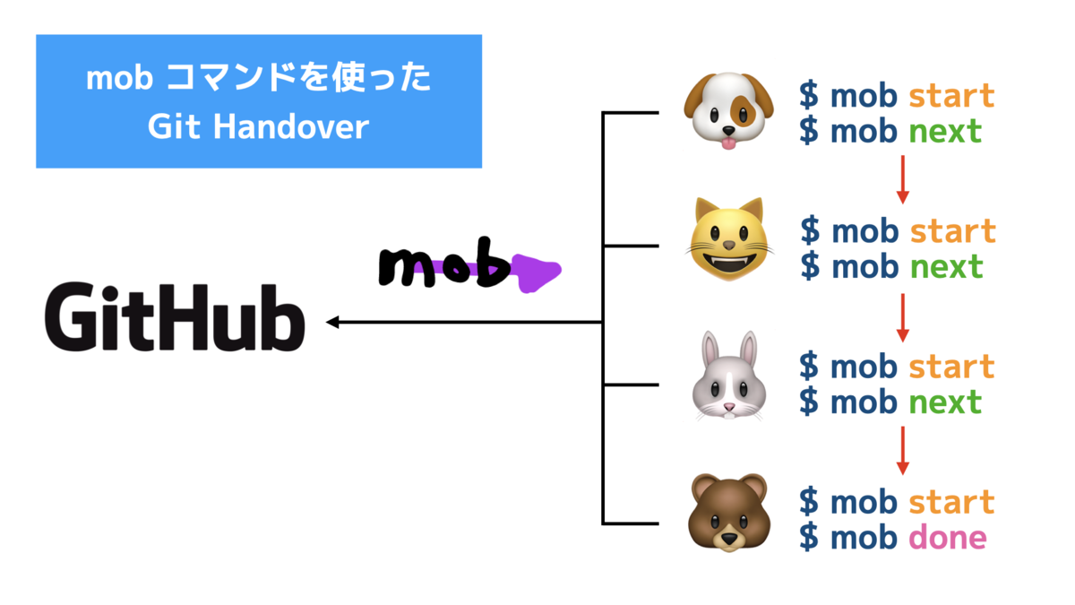 f:id:kakku22:20200531164129p:plain f:id:kakku22:20200531164129p:plain