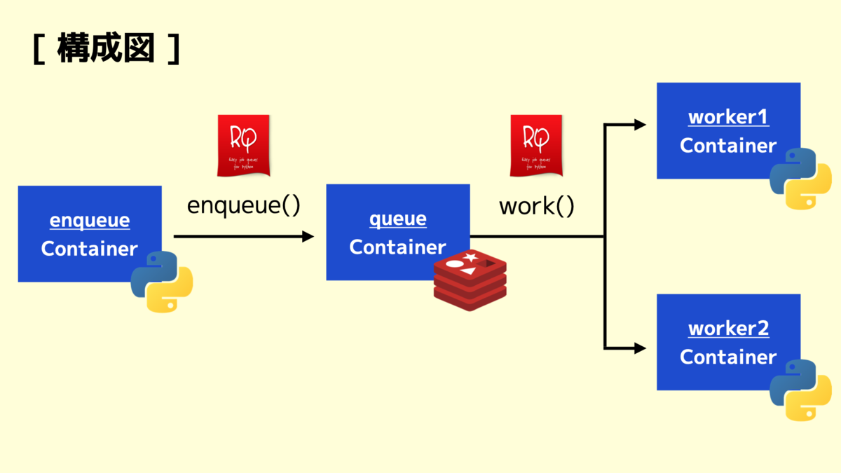 Redash v9 で採用されたジョブキューライブラリ RQ (Redis Queue