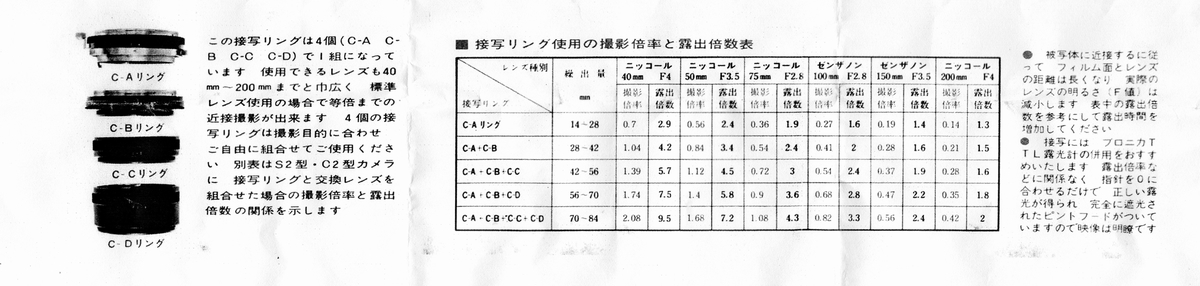 Zenza Bronica S 系接写リング