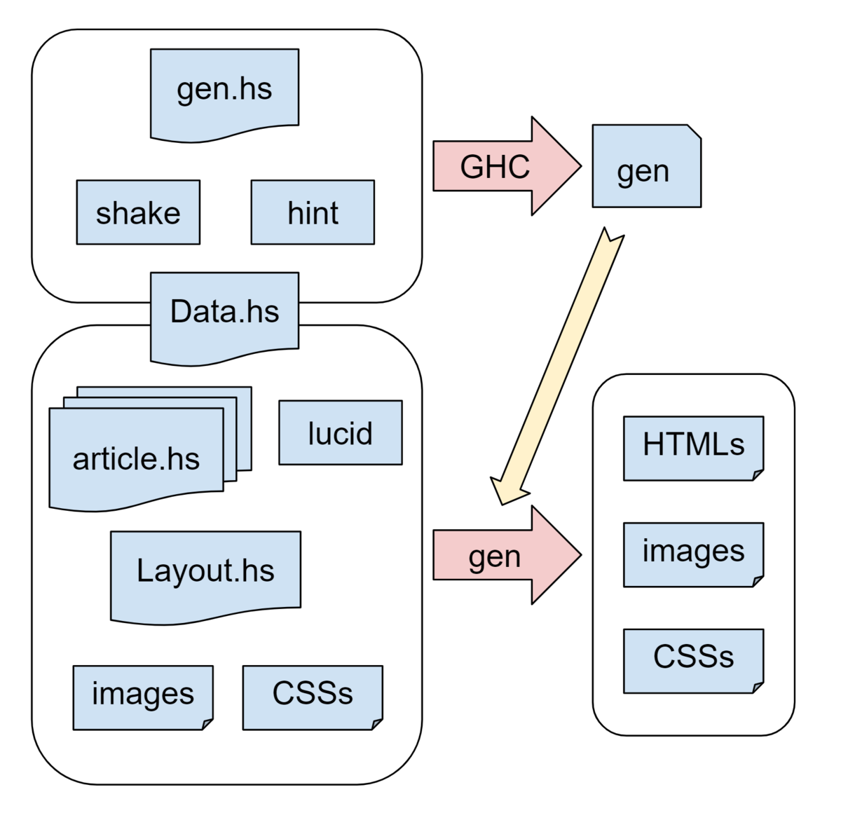 f:id:kakkun61:20200925234250p:plain