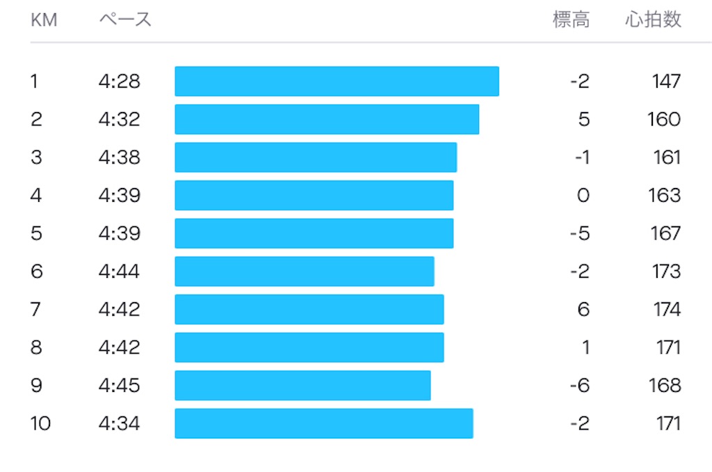 f:id:kakohiro:20210416211914j:image f:id:kakohiro:20210416211914j:image