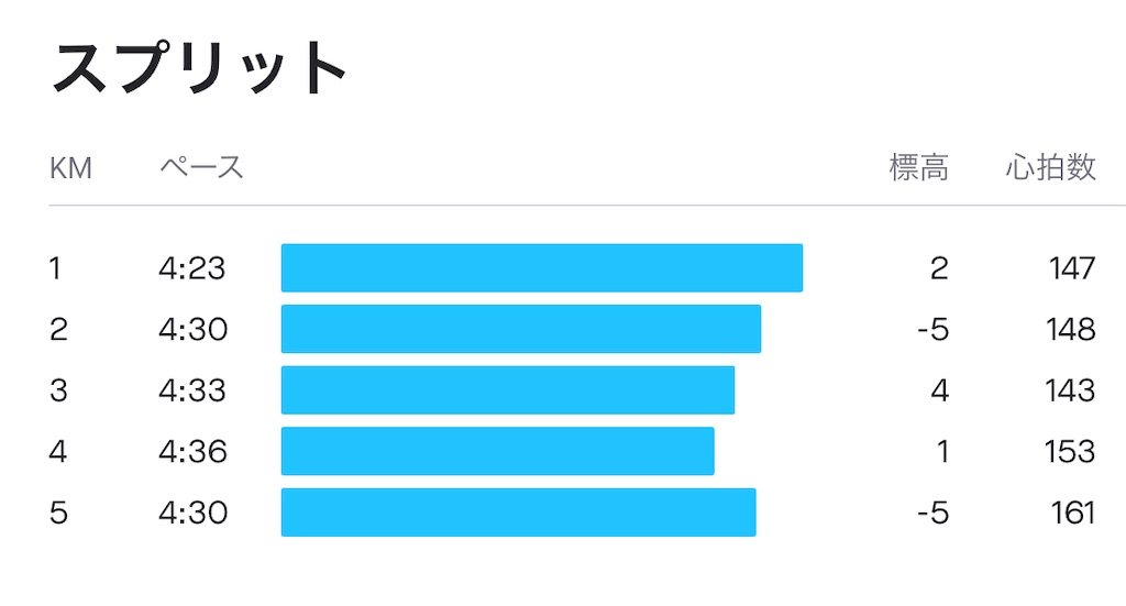 f:id:kakohiro:20220521202859j:image f:id:kakohiro:20220521202859j:image