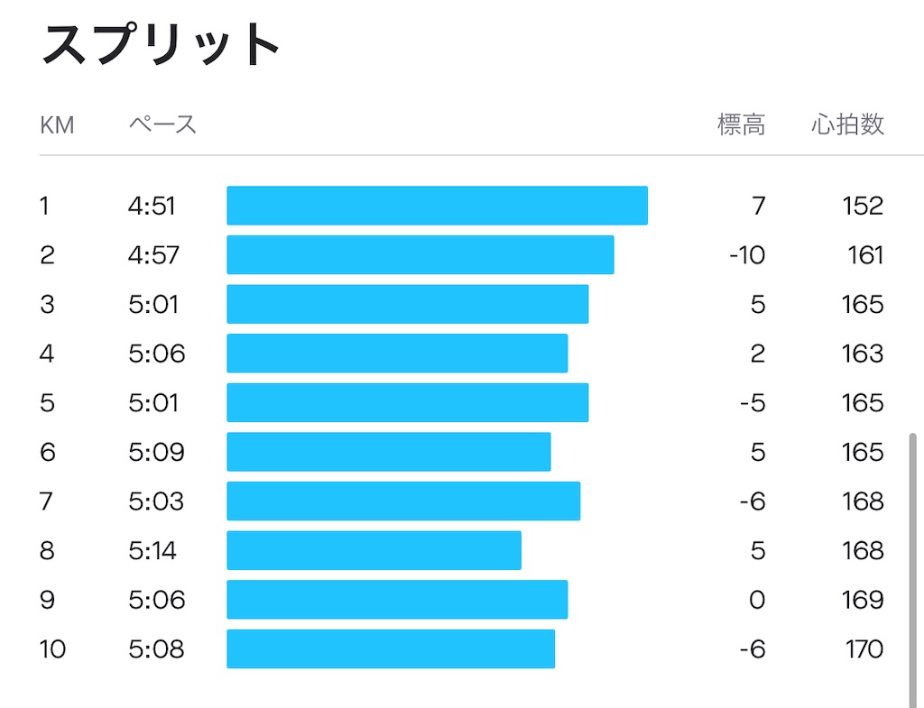 f:id:kakohiro:20220625151445j:image f:id:kakohiro:20220625151445j:image