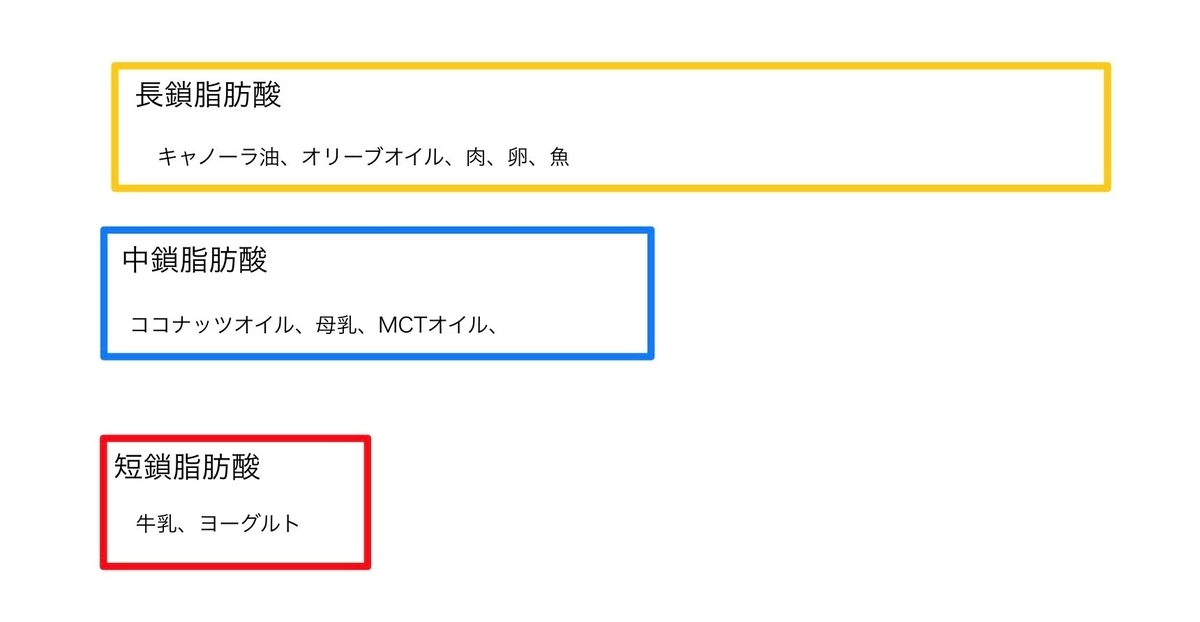 ココナッツオイルの効果 かくえもんの足跡