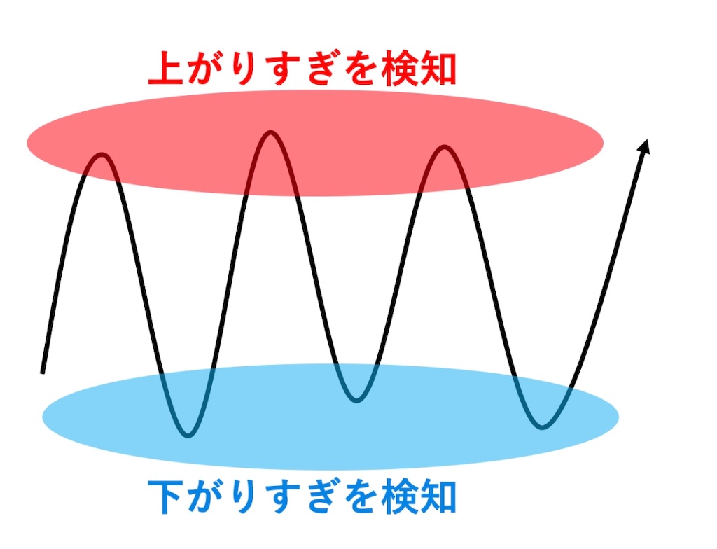 f:id:kakugoea:20191004145526j:image