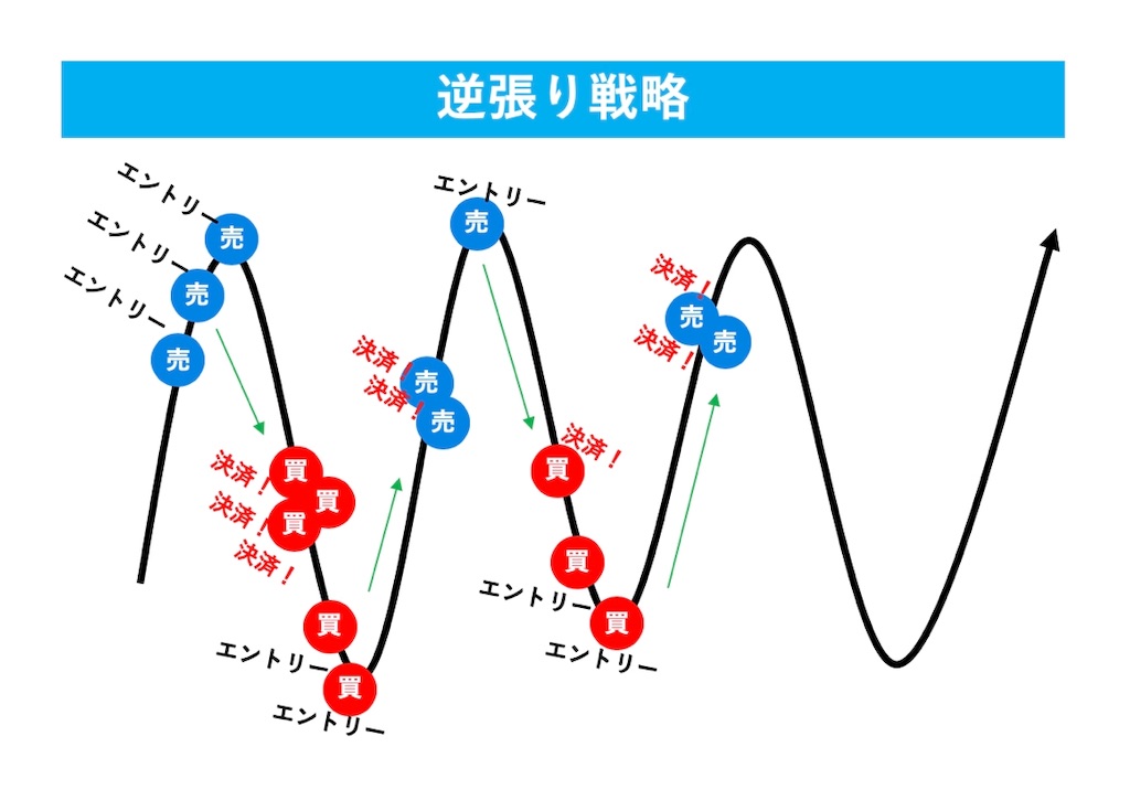 f:id:kakugoea:20191004150148j:image