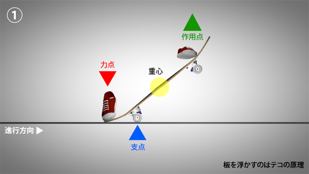 f:id:kakulemon0405:20190623144701p:image f:id:kakulemon0405:20190623144701p:image