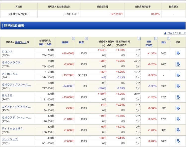 7/21デイトレ結果