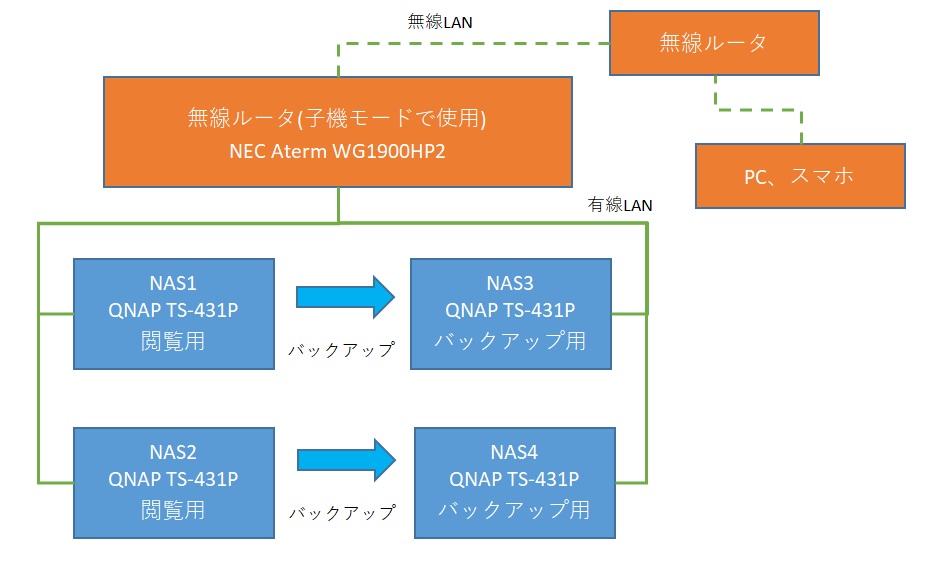 f:id:kakuneko:20200202192715j:plain