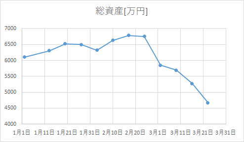 f:id:kakuneko:20200323193619p:plain