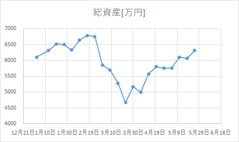 f:id:kakuneko:20200524225028p:plain