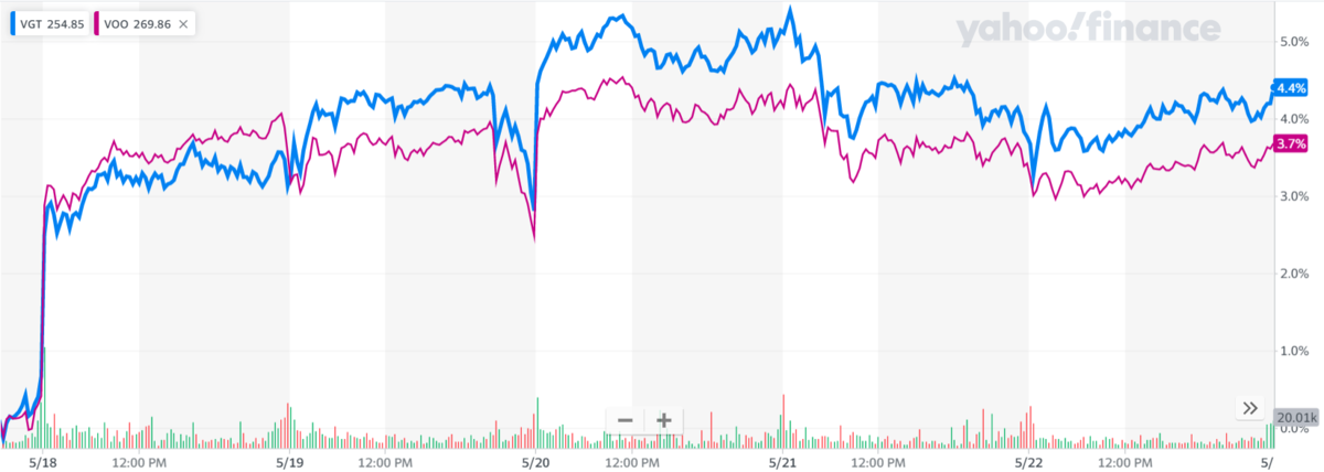 f:id:kakuneko:20200524230426p:plain