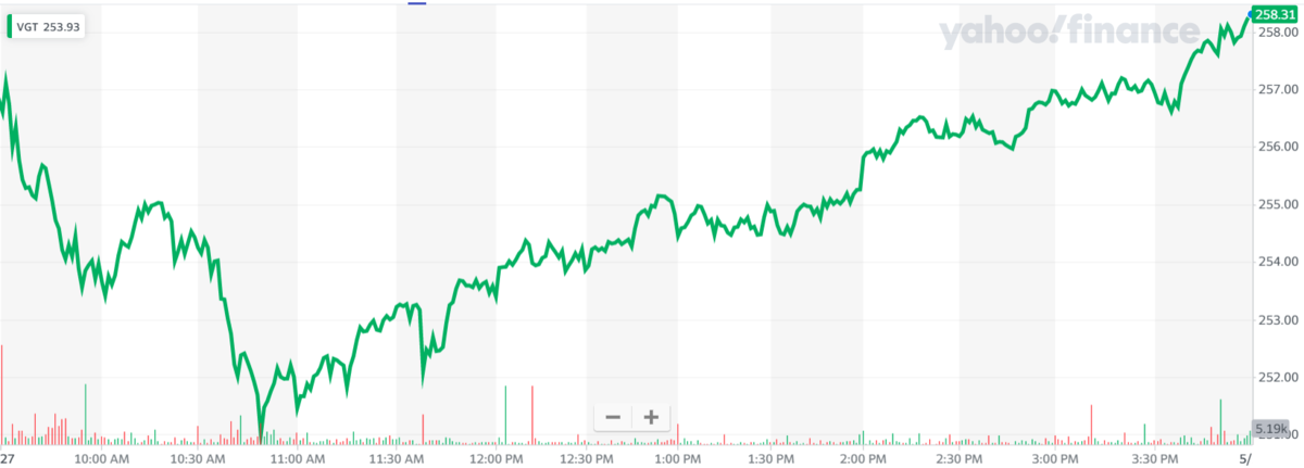 f:id:kakuneko:20200528065029p:plain