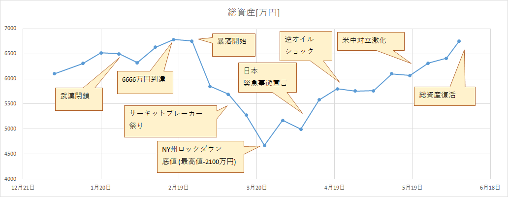 f:id:kakuneko:20200607120347p:plain