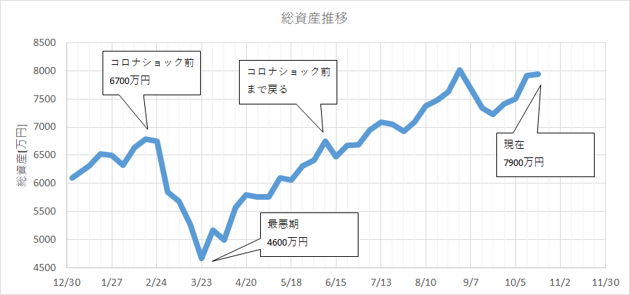 f:id:kakuneko:20201019075249p:plain