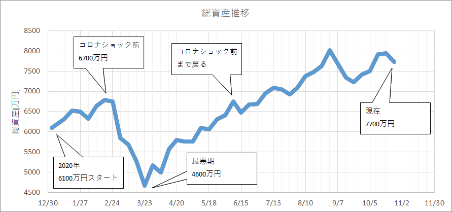 f:id:kakuneko:20201026073356p:plain f:id:kakuneko:20201026073356p:plain