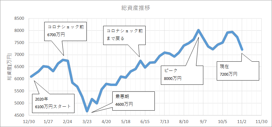 f:id:kakuneko:20201102071501p:plain