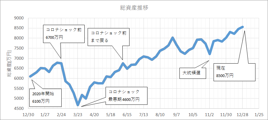 f:id:kakuneko:20210102114048p:plain