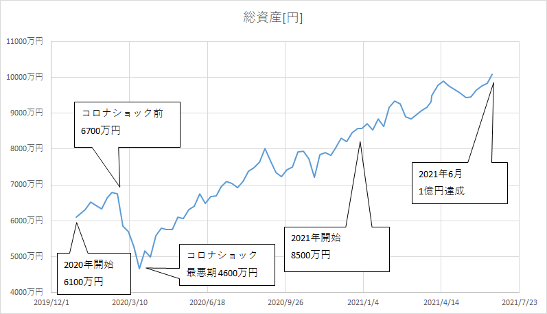 f:id:kakuneko:20210618224221p:plain