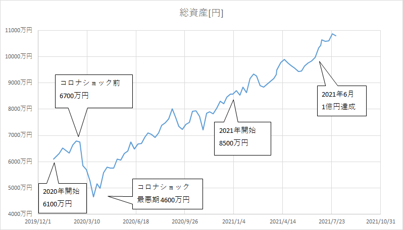 f:id:kakuneko:20210801152839p:plain