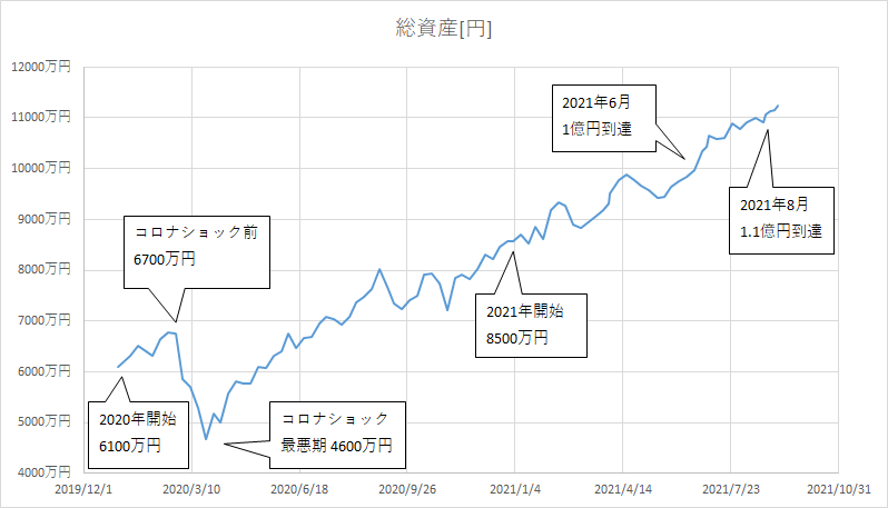 f:id:kakuneko:20210905214133p:plain