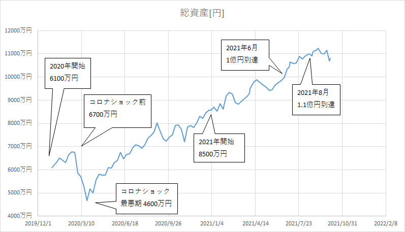 f:id:kakuneko:20211003101808p:plain