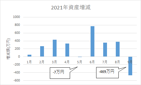 f:id:kakuneko:20211003214530p:plain