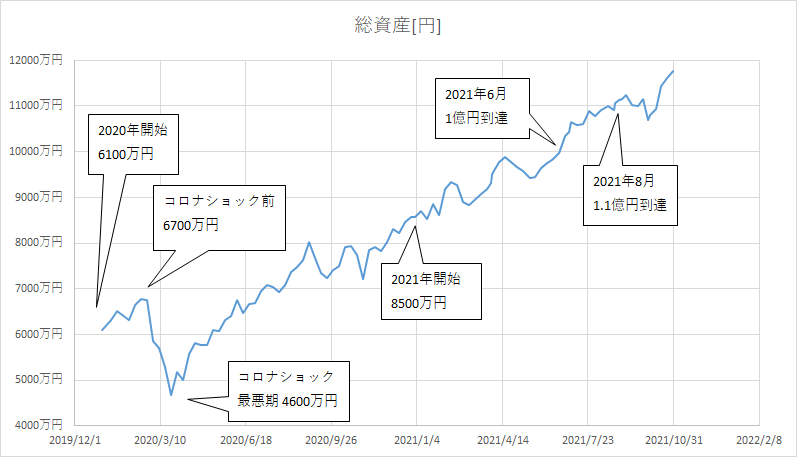 f:id:kakuneko:20211031193340p:plain