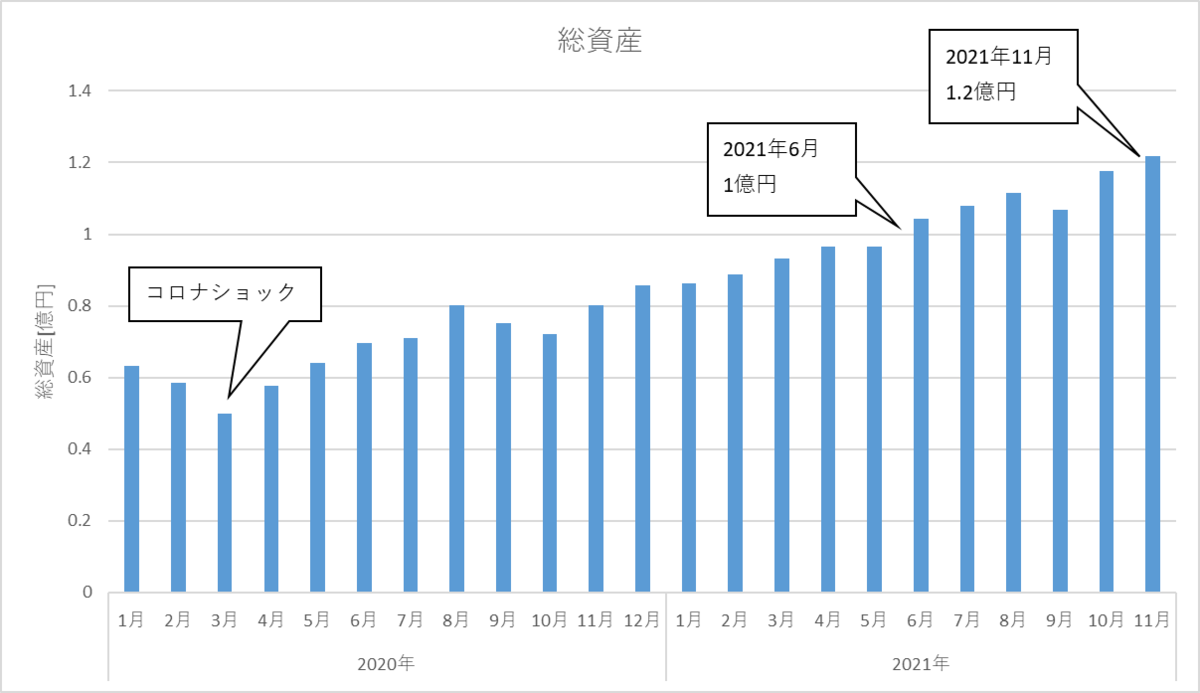 f:id:kakuneko:20211204220922p:plain