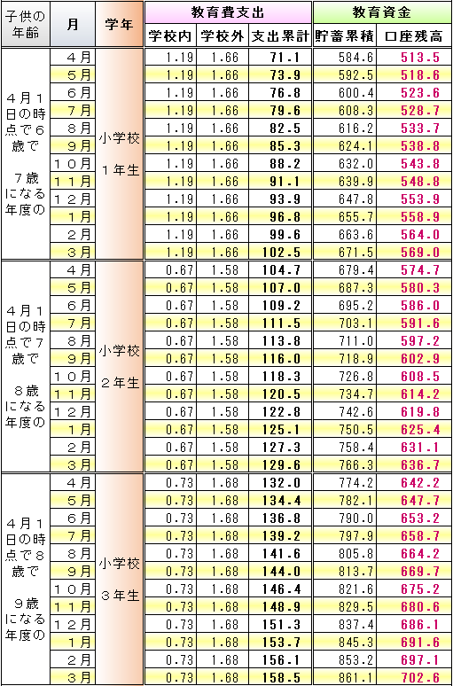 f:id:kakusala:20180223231118p:plain f:id:kakusala:20180223231118p:plain