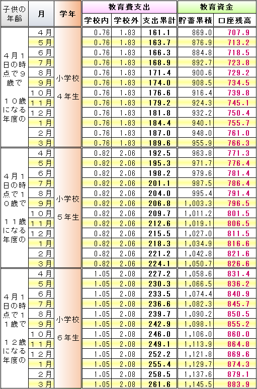 f:id:kakusala:20180223231131p:plain f:id:kakusala:20180223231131p:plain