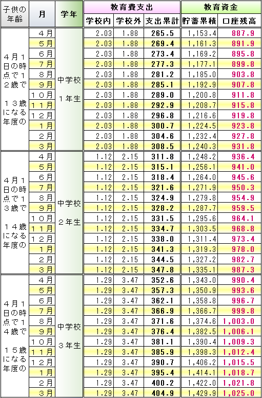 f:id:kakusala:20180223231141p:plain f:id:kakusala:20180223231141p:plain