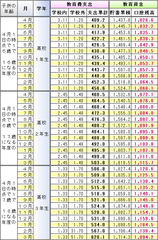 f:id:kakusala:20180223231150p:plain f:id:kakusala:20180223231150p:plain