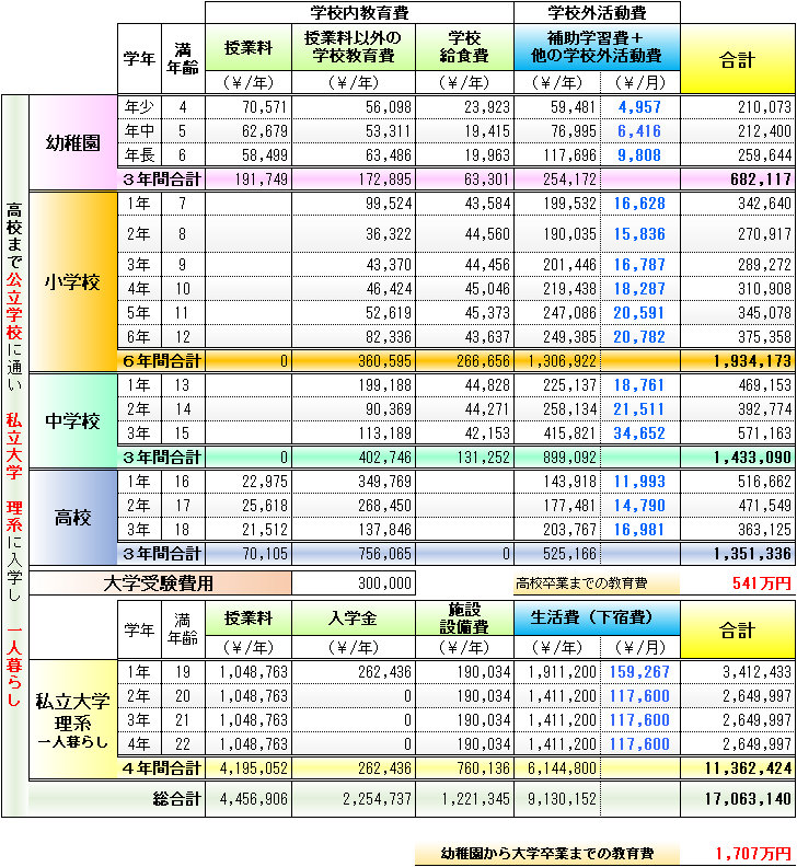 f:id:kakusala:20180225000519p:plain f:id:kakusala:20180225000519p:plain