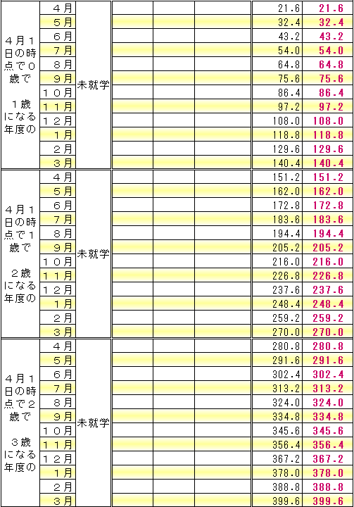 f:id:kakusala:20180325091923p:plain